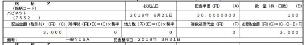 ハピネット配当金