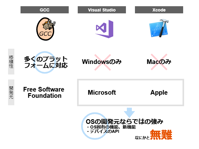 f:id:nkshigeru:20190102122311p:plain f:id:nkshigeru:20190102122311p:plain
