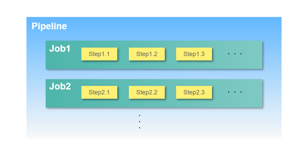 f:id:nkshigeru:20190125140440p:plain f:id:nkshigeru:20190125140440p:plain