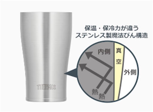 f:id:nktfamily:20190220143729j:image