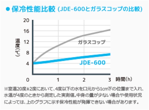 f:id:nktfamily:20190220145018j:image