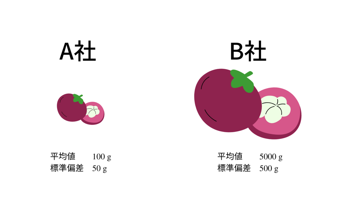 統計学入門⑪ 変動係数 | Nラボ備忘録