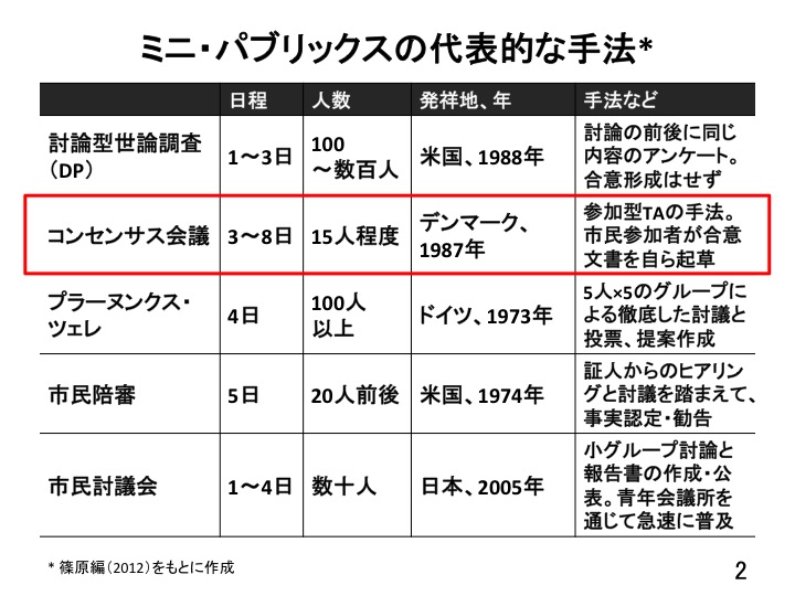 f:id:nmikami:20151224093630j:image:w200:right