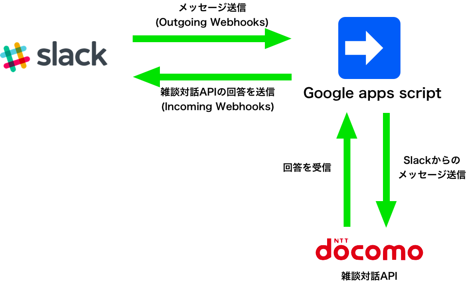 f:id:nmmmk:20181029190128p:plain