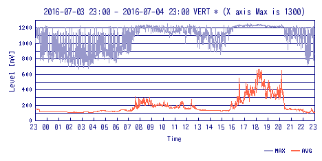 f:id:nmomose:20160705001357g:plain