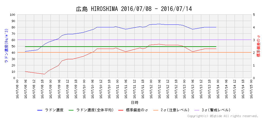 f:id:nmomose:20160714001429p:plain