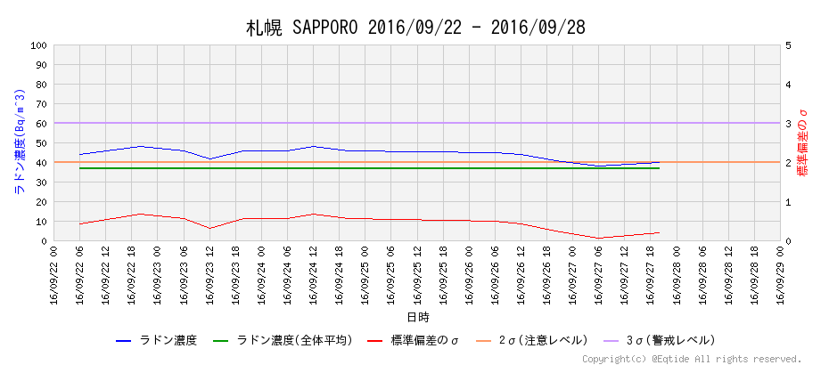 f:id:nmomose:20160928230349p:plain