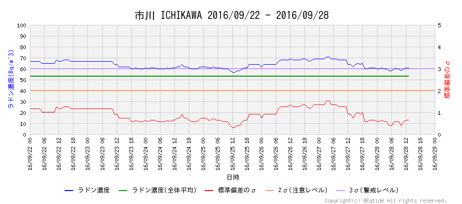 f:id:nmomose:20160928234942p:plain