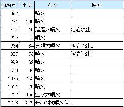 f:id:nmomose:20161020202637j:plain