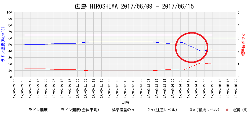 f:id:nmomose:20170615225510p:plain f:id:nmomose:20170615225510p:plain