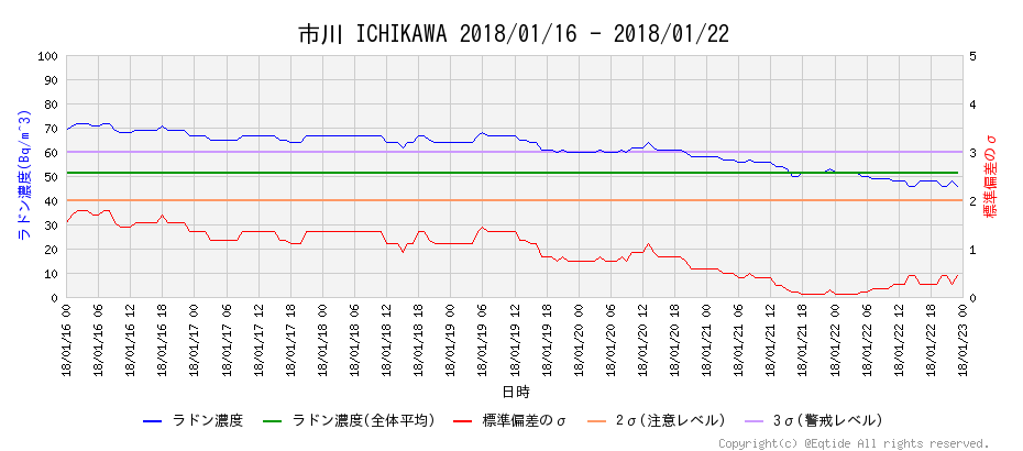 f:id:nmomose:20180123000300p:plain f:id:nmomose:20180123000300p:plain
