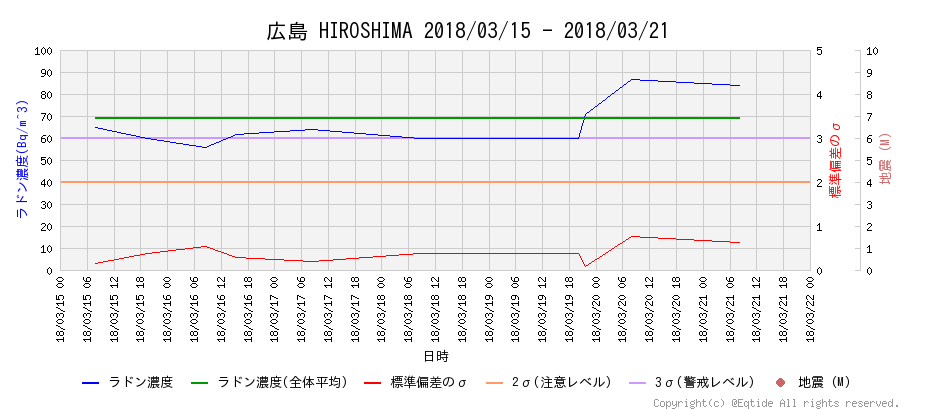 f:id:nmomose:20180321235721p:plain