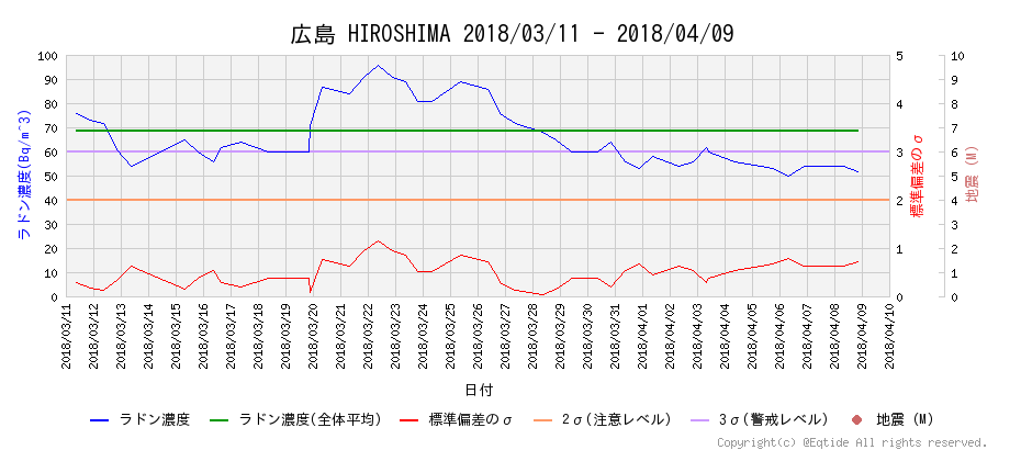 f:id:nmomose:20180409181940p:plain