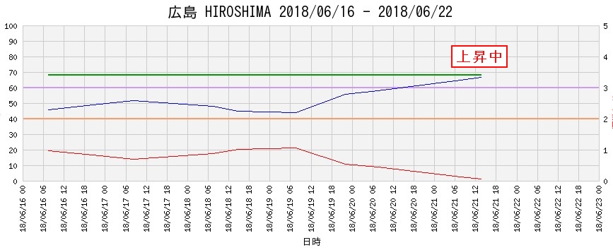 f:id:nmomose:20180622215639j:plain