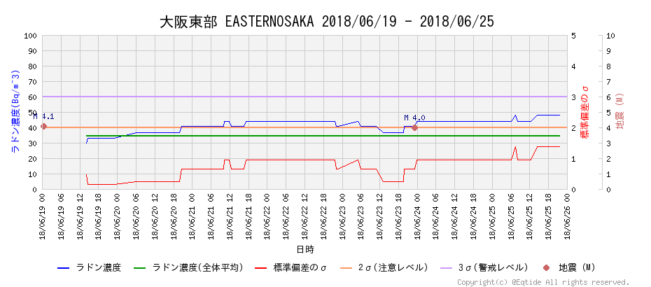 f:id:nmomose:20180625230717p:plain