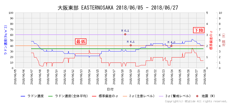 f:id:nmomose:20180627203040p:plain