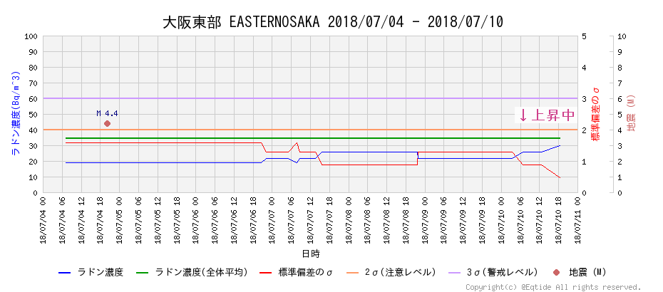 f:id:nmomose:20180710214959p:plain