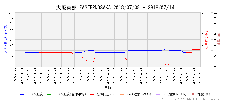 f:id:nmomose:20180714231905p:plain