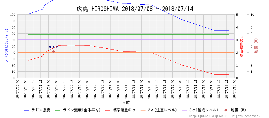 f:id:nmomose:20180714231918p:plain