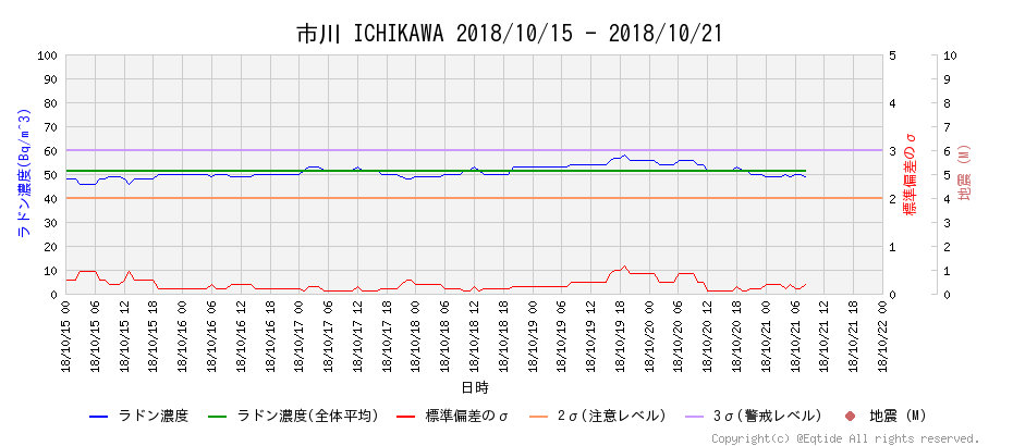 f:id:nmomose:20181021213039p:plain
