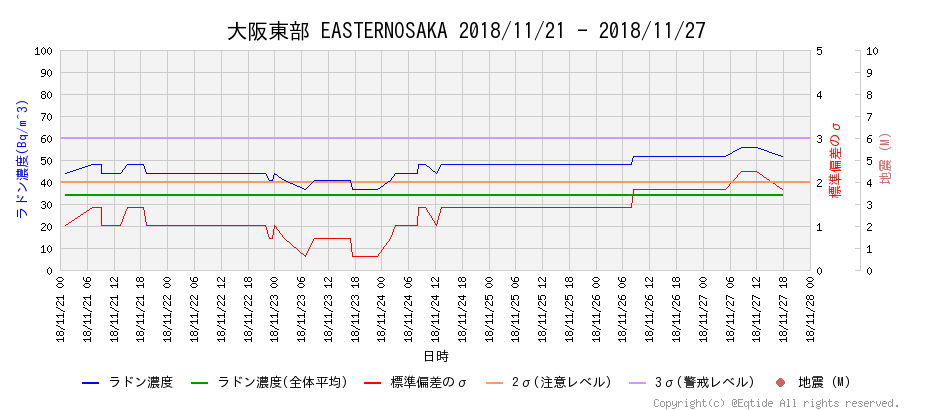 f:id:nmomose:20181127224210p:plain