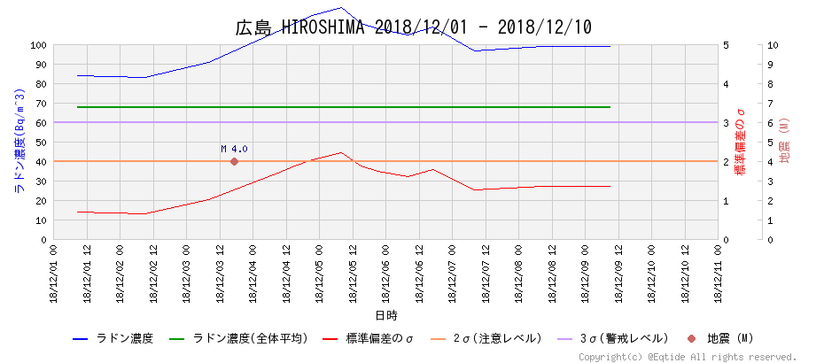 f:id:nmomose:20181210223843p:plain