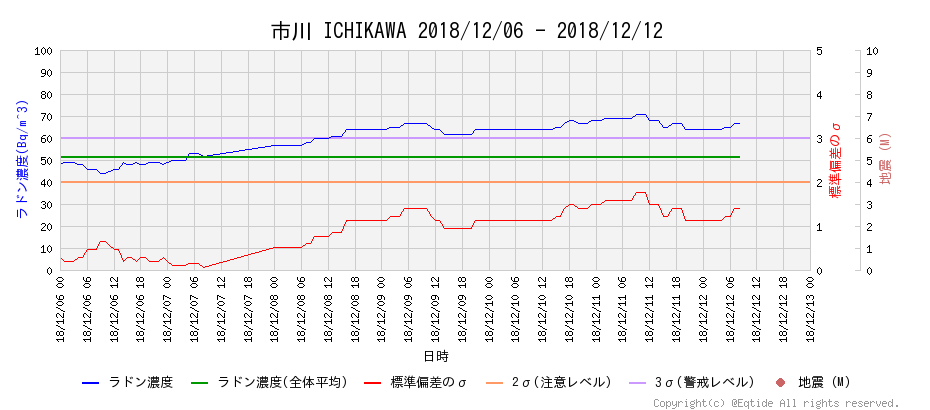 f:id:nmomose:20181212195622p:plain