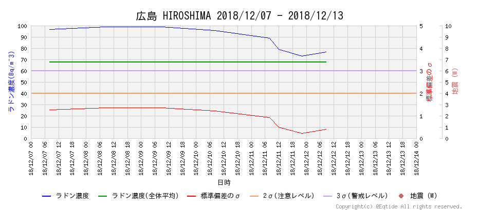 f:id:nmomose:20181213214441p:plain