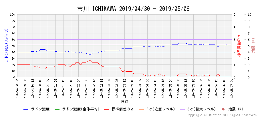 f:id:nmomose:20190507001958p:plain