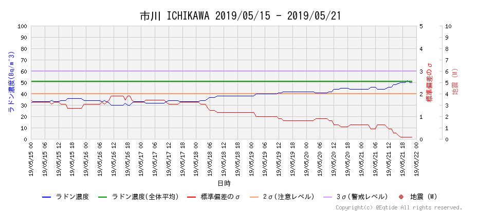 f:id:nmomose:20190521233058p:plain