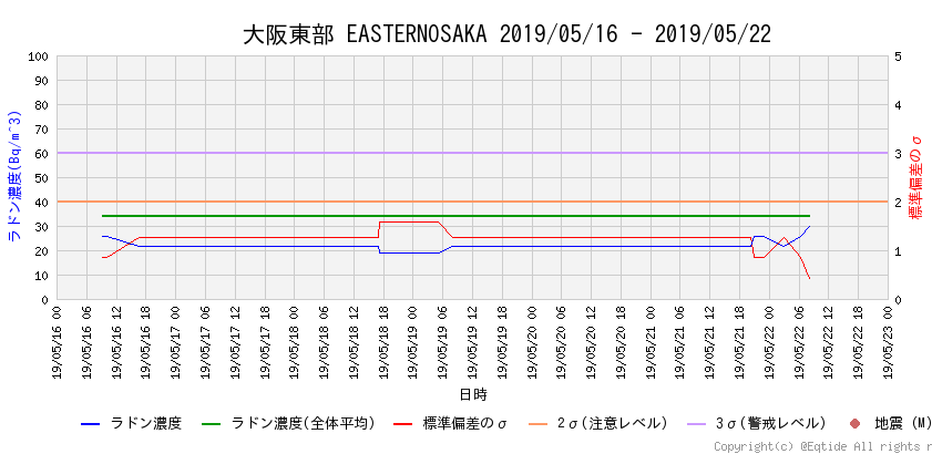 f:id:nmomose:20190522225446p:plain