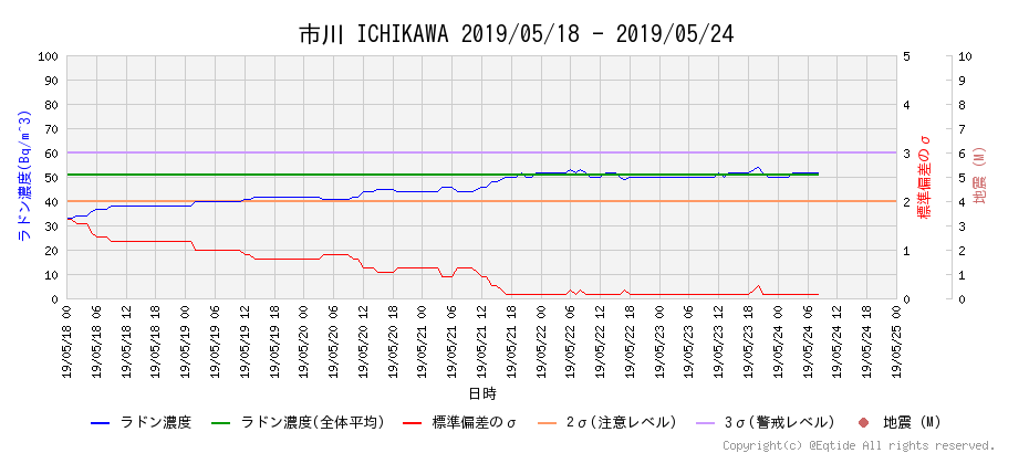 f:id:nmomose:20190524135427p:plain