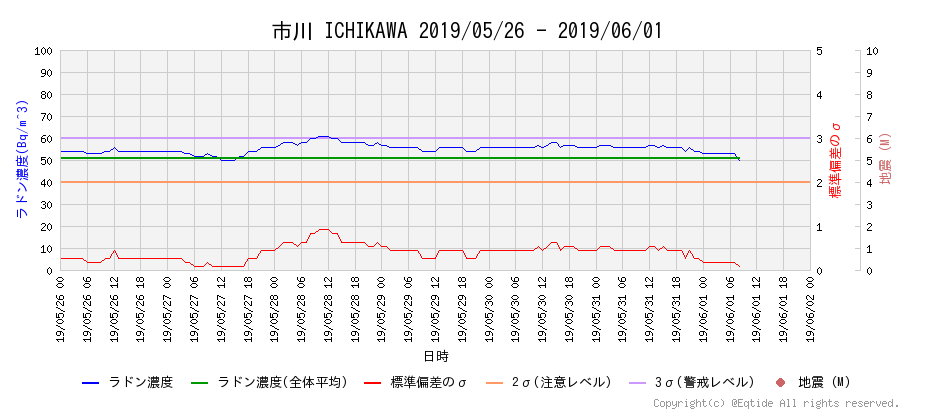 f:id:nmomose:20190601100428p:plain