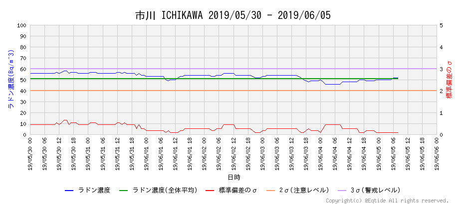 f:id:nmomose:20190605214017p:plain