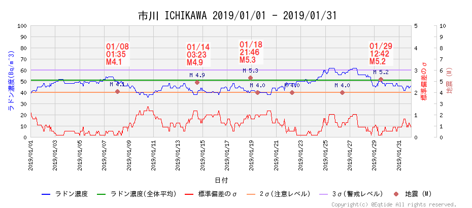 f:id:nmomose:20190608231330p:plain