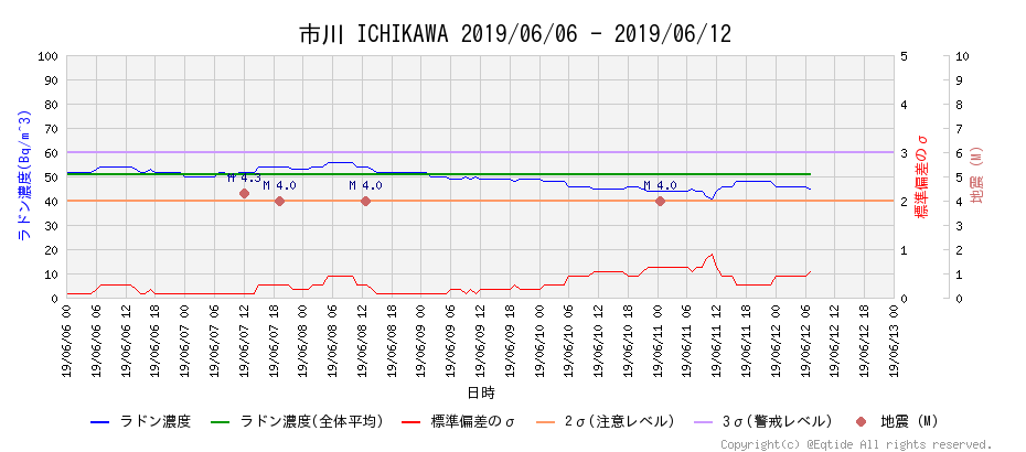 f:id:nmomose:20190612221012p:plain