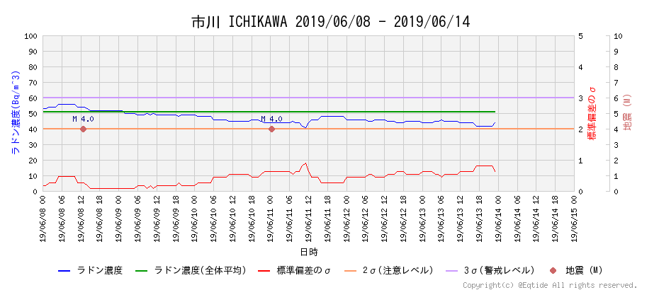 f:id:nmomose:20190614221129p:plain f:id:nmomose:20190614221129p:plain