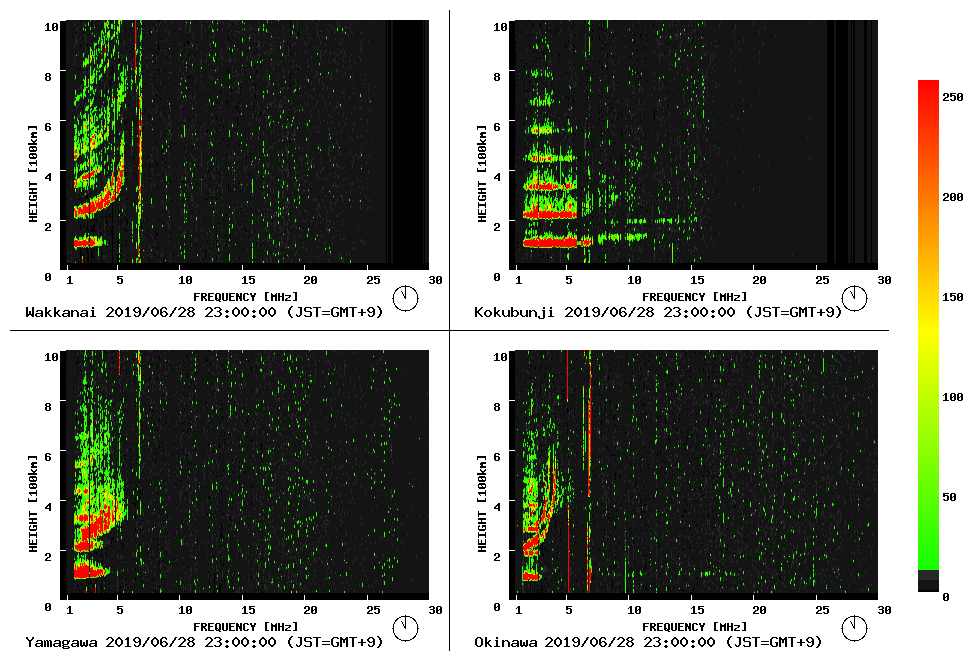 f:id:nmomose:20190628231141p:plain
