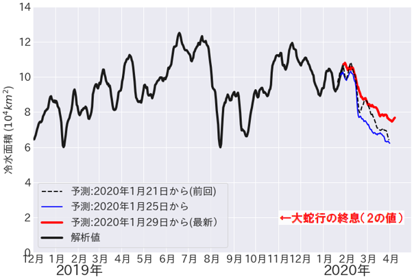 f:id:nmomose:20200205204516p:plain