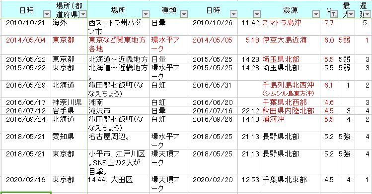 f:id:nmomose:20200220230325j:plain