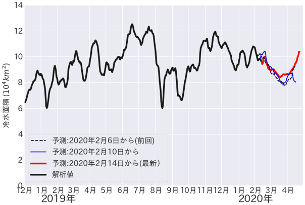 f:id:nmomose:20200221151206p:plain