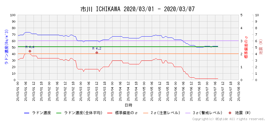 f:id:nmomose:20200307103620p:plain