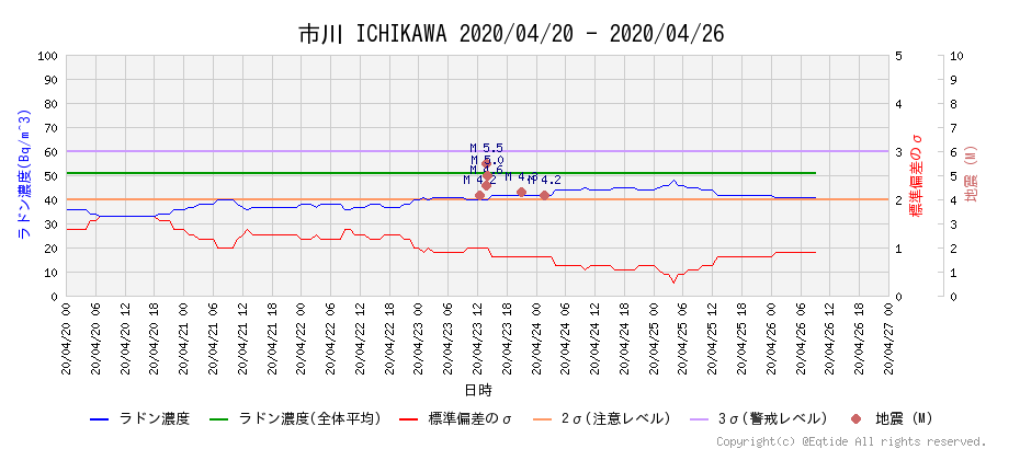 f:id:nmomose:20200426105414p:plain f:id:nmomose:20200426105414p:plain