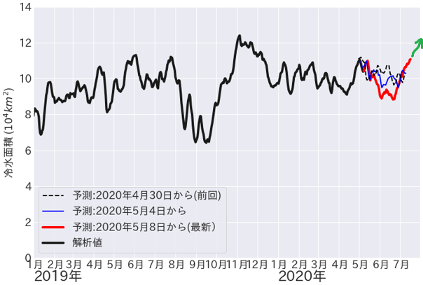 f:id:nmomose:20200514213234p:plain