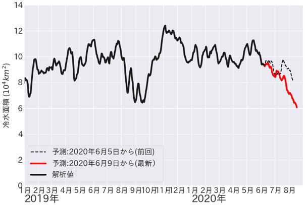 f:id:nmomose:20200618213613p:plain