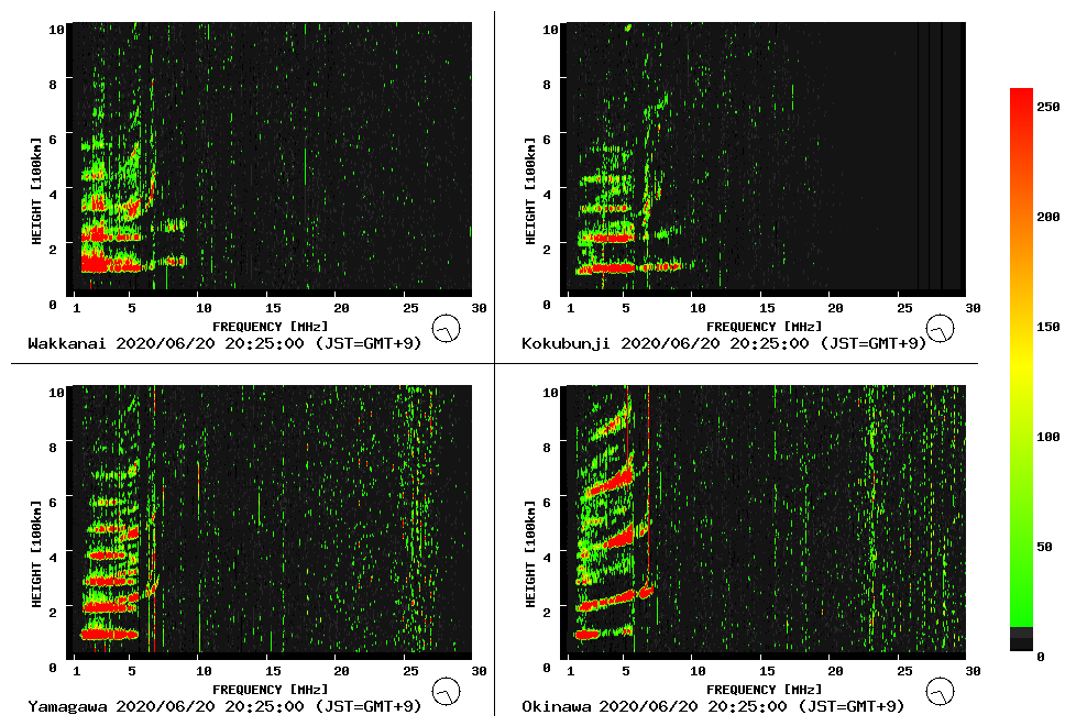 f:id:nmomose:20200621000543p:plain