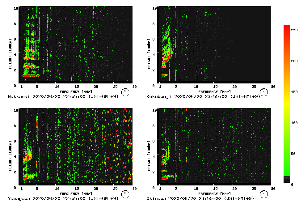 f:id:nmomose:20200621000558p:plain