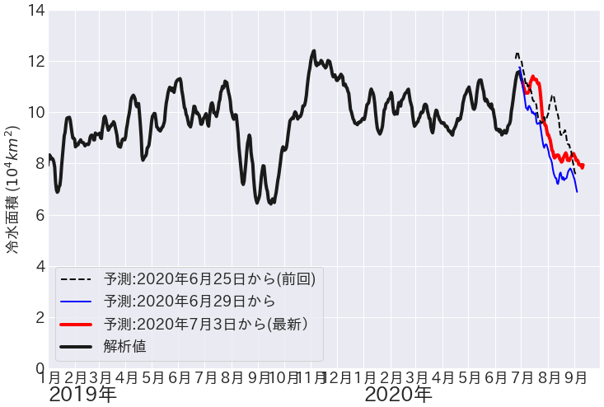 f:id:nmomose:20200711225936p:plain