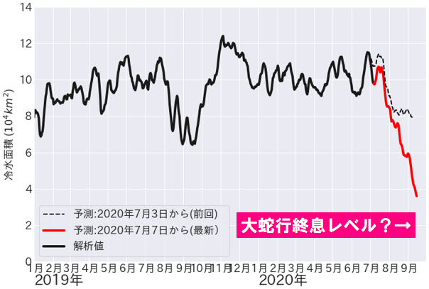 f:id:nmomose:20200715213239p:plain