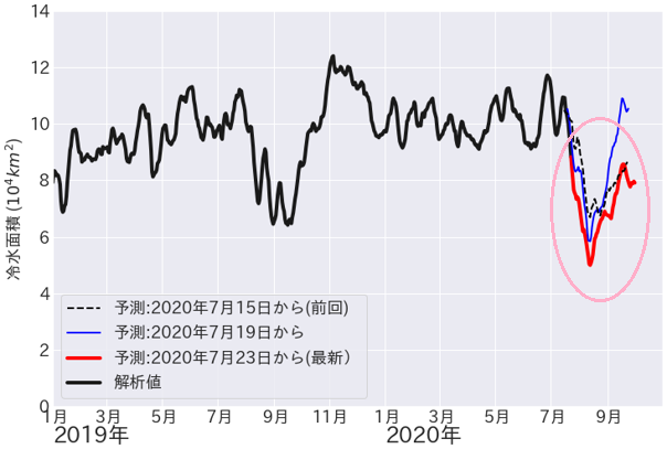 f:id:nmomose:20200729211450p:plain